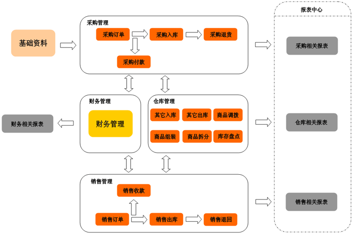 邢台进销存软件 邢台进销存软件